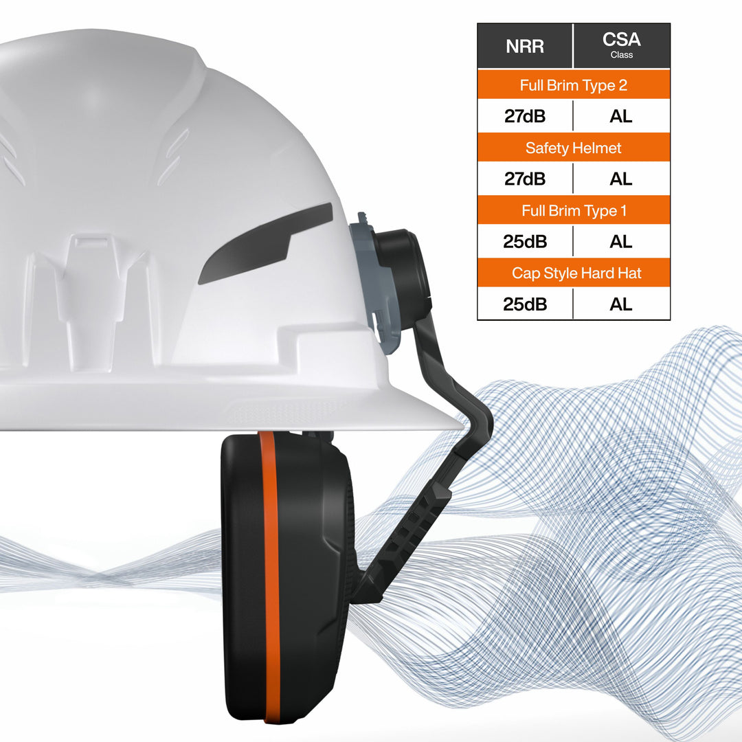 Klein Tools 22029 Slim Non-Conductive Hard Hat Earmuffs