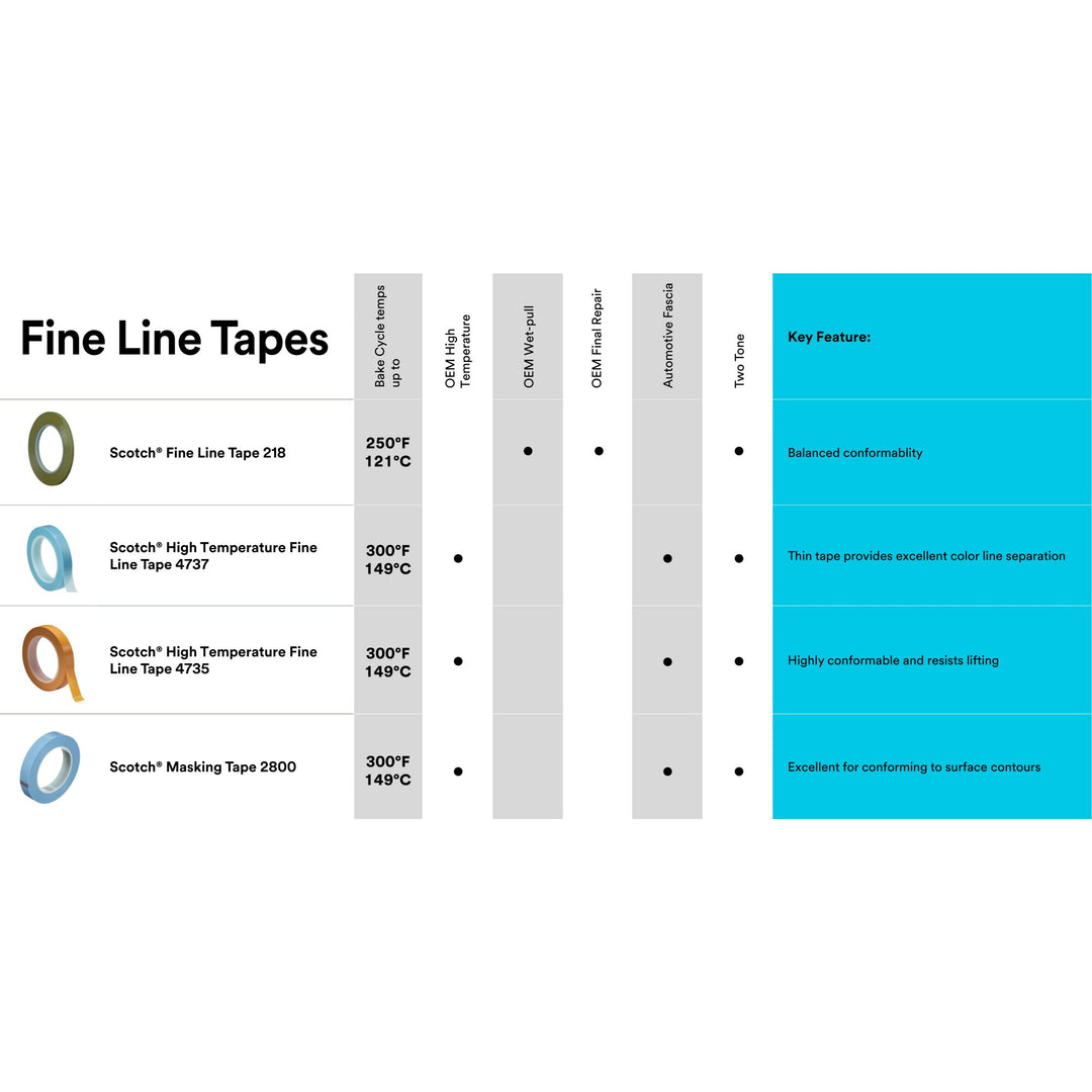 Scotch® Fine Line Tape 218, Green, 1/4 in x 60 yd, 5.0 mil