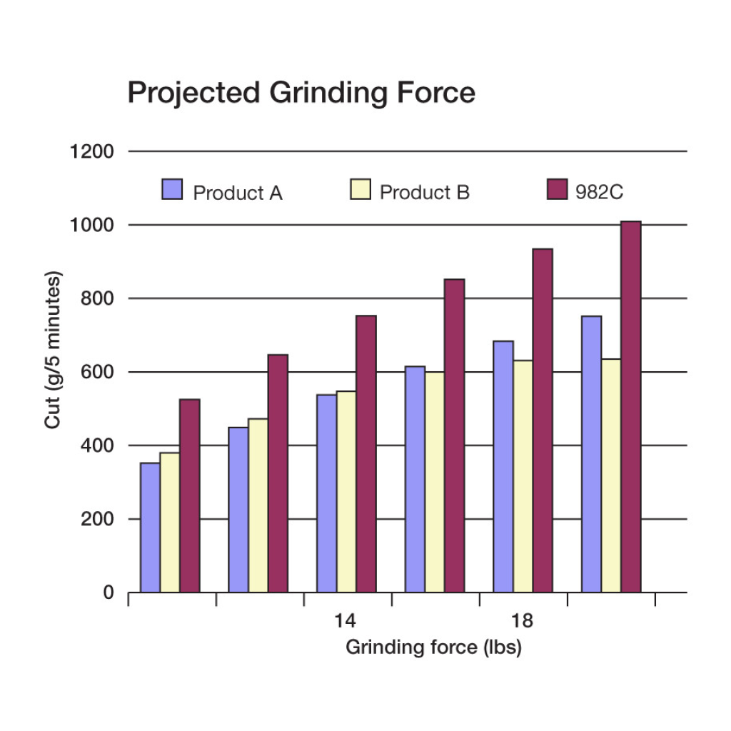 3M Cubitron II Fibre Disc 982C, 80+, 4-1/2 in x 7/8 in, Die 450E,
25/Bag