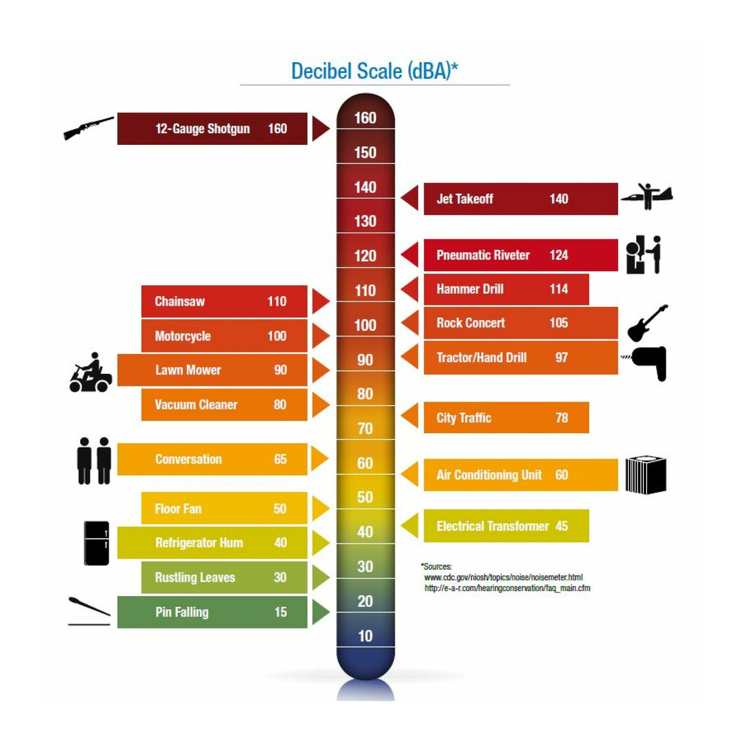 3M E-A-R UltraFit Earplugs VP340-4004, Corded, Vending Pack