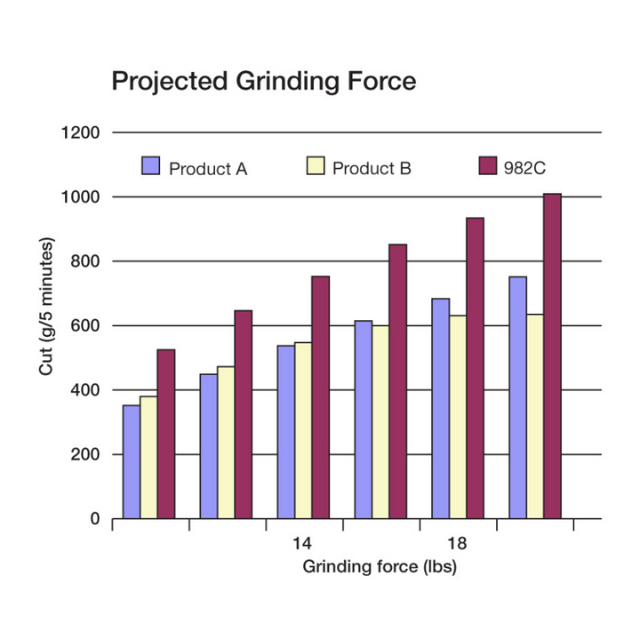 3M Cubitron II Fibre Disc 982C, 60+, GL Quick Change, 5 in, Die G500P,
25/Bag