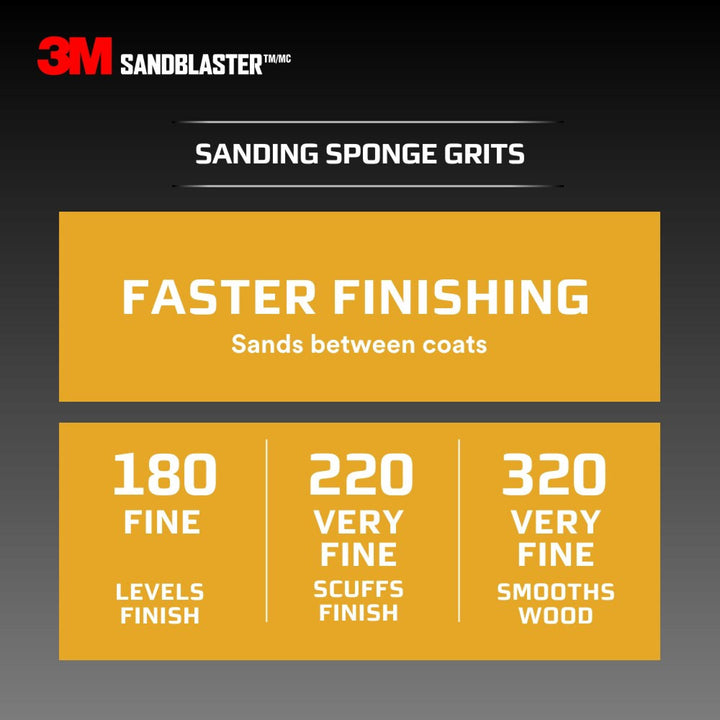 3M SandBlaster Advanced Sanding Sanding Sponge, 20907-220 ,220 grit