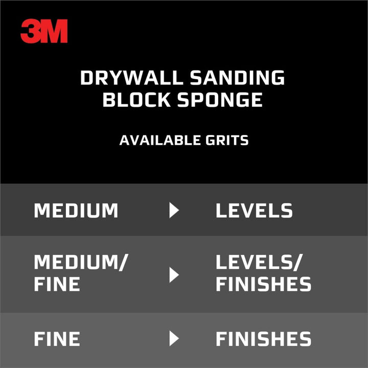 3M Drywall Sanding Sponge 19093, Dual Grit Block, 2 5/8 in x 3 3/4 in x 1 in