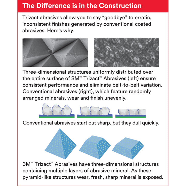 3M Trizact Cloth Belt 217EA, A80 JE-weight, 1 in x 90 in, Film-lok,Full-flex