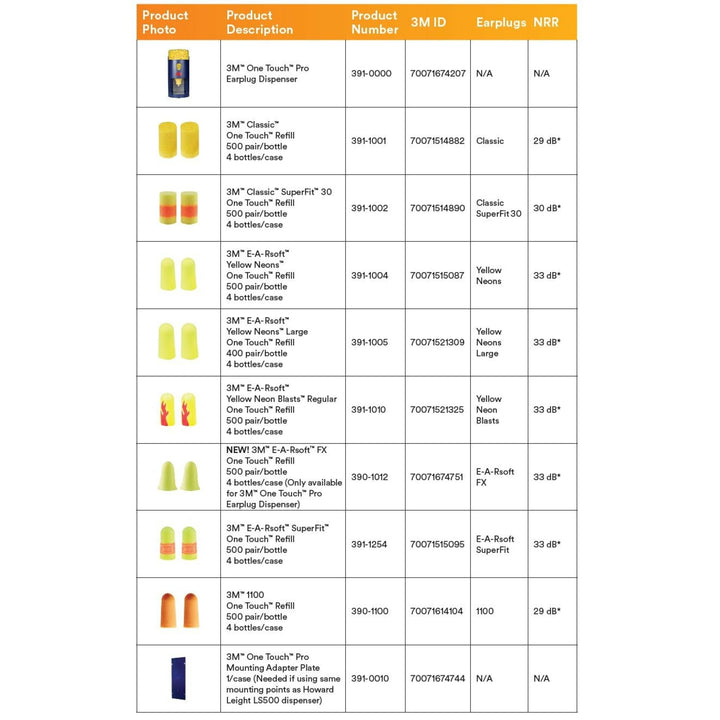 3M E-A-R One Touch Pro Earplug Dispensing Mechanism (Funnel Only), 391-0011