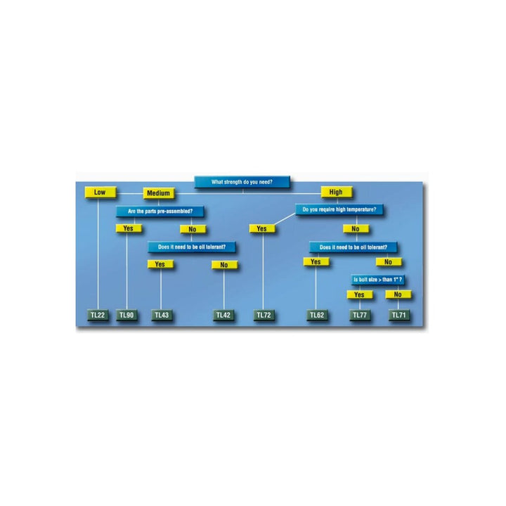 3M Scotch-Weld Threadlocker TL42, Blue, 250 mL Bottle