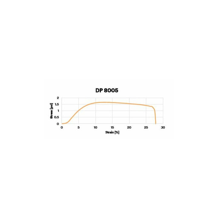 3M Scotch-Weld Structural Plastic Adhesive DP8005, Black, 45 mLDuo-Pak