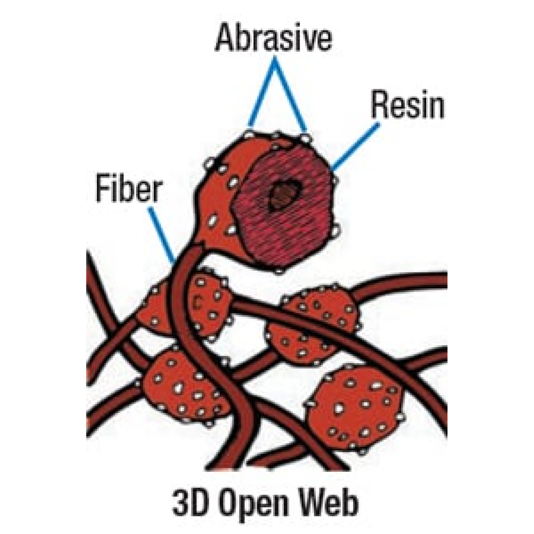 Scotch-Brite Radial Bristle Brush, 6 in x 1/2 in x 1 in 36 With
Adapter