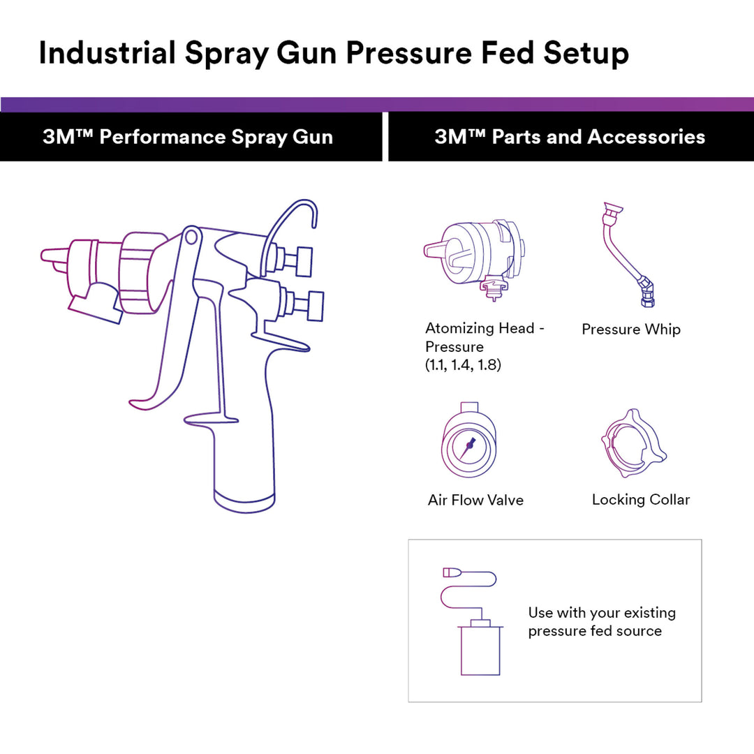 3M Performance Pressure HVLP Atomizing Head Refill Kit 26818, Clear,1.8, 10 pack