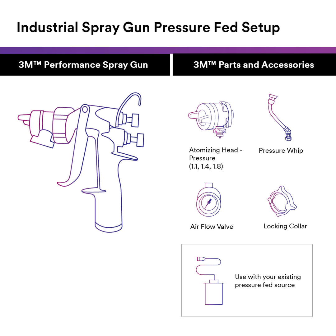 3M Performance Pressure HVLP Atomizing Head Refill Kit 26818, Clear,1.8, 10 pack