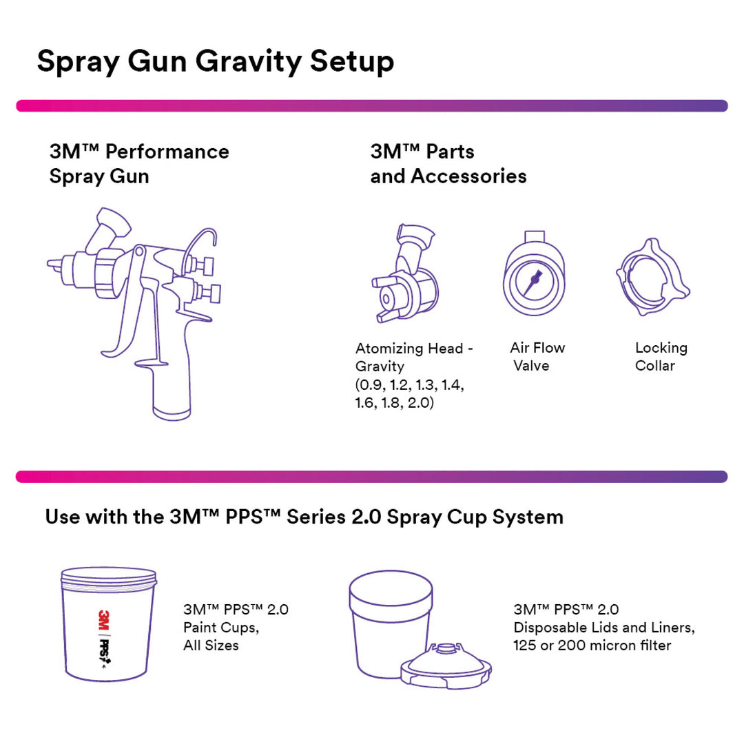 3M Performance Gravity HVLP Atomizing Head Refill Kit, 26730, Variety Kit
