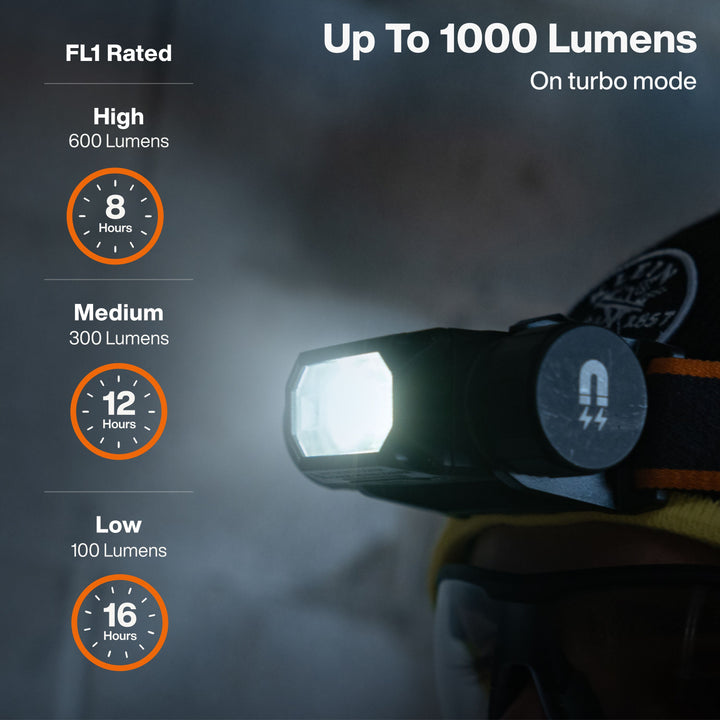 Klein Tools 56078 1000-Lumen Rechargeable Headlamp with Strap