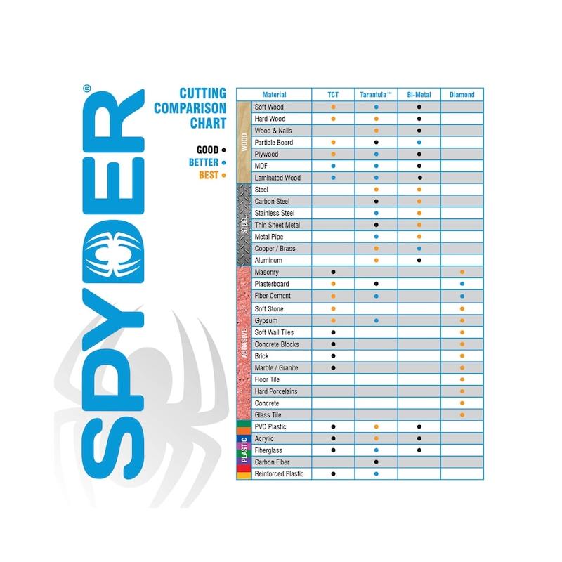 Spyder 600952 Extension, Hole Saw Hex8 and Hex10, 12"