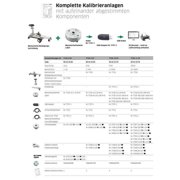 Stahlwille 96521068 7706-8PC Complete calibration system, 3/4" Drive