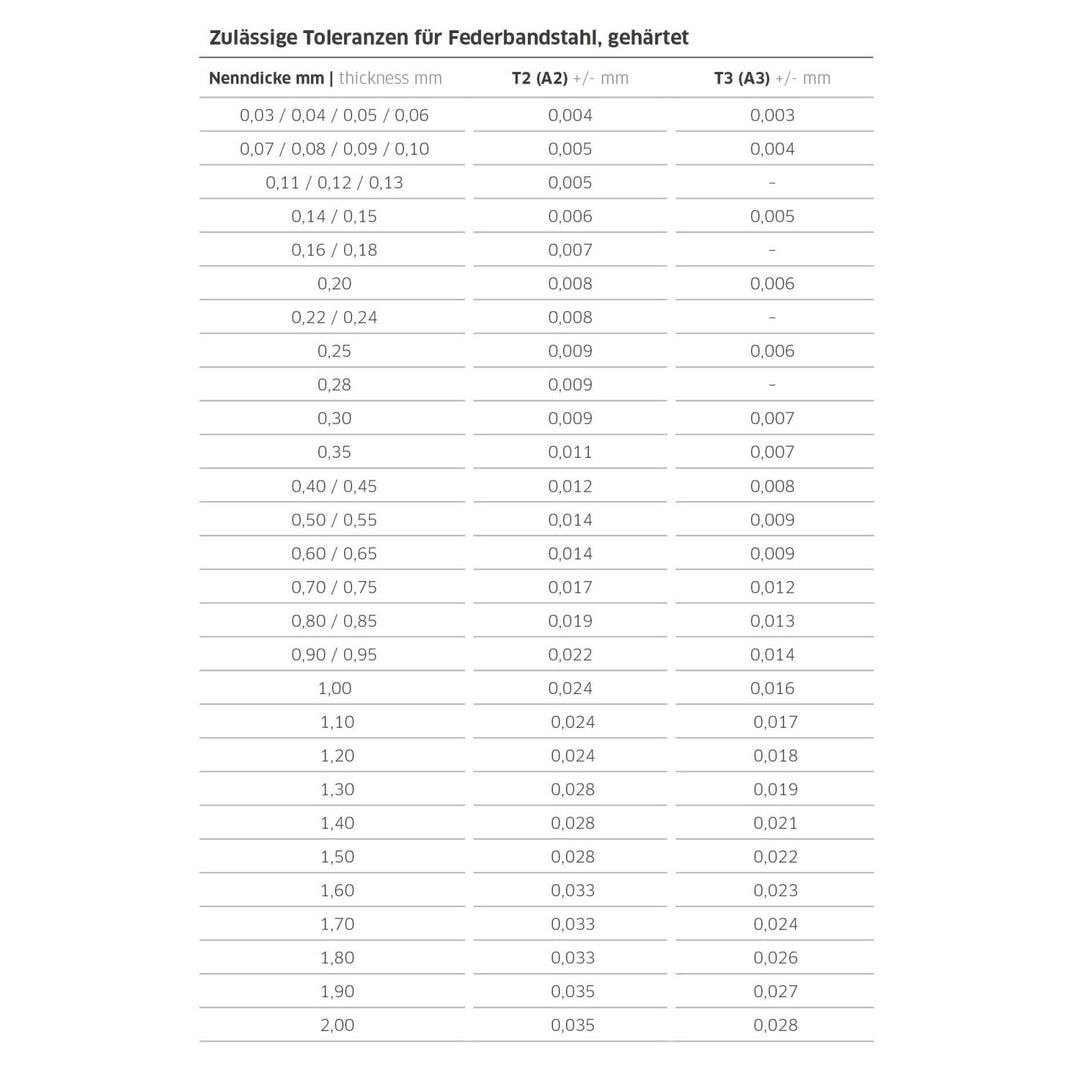 Stahlwille 74240001 11095/13 Precision Feeler Gauge 0.05 - 1.00mm