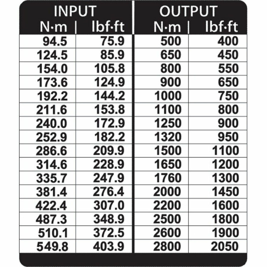 Gedore 2653257 Torque Multiplier DREMOPLUS ALU 2800 Nm