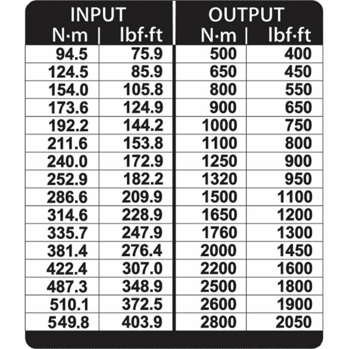Gedore 2653257 Torque Multiplier DREMOPLUS ALU 2800 Nm