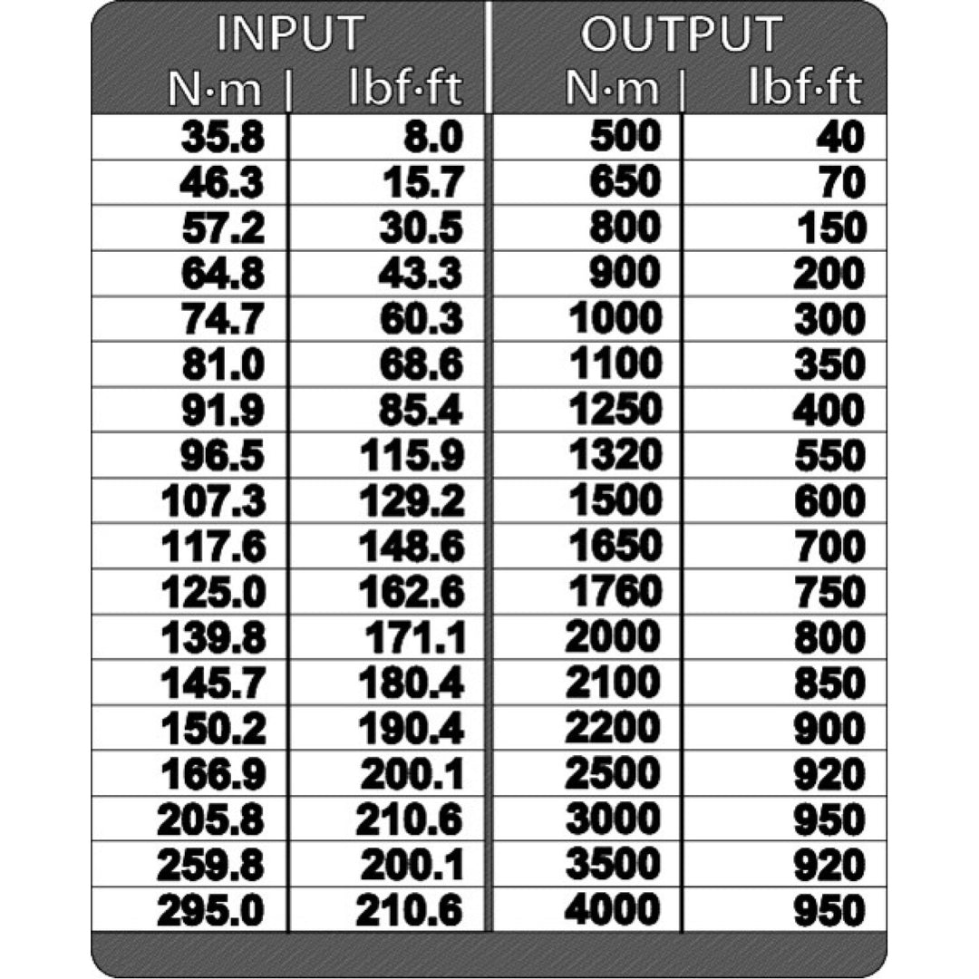 Gedore 2653087 Torque Multiplier DREMOPLUS ALU 4000 Nm