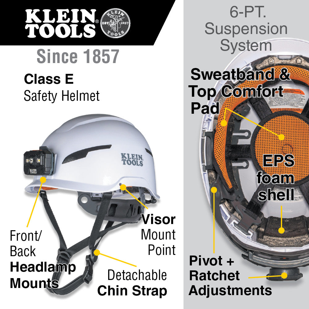 Klein Tools 80173 Non-Vented Safety Helmet and Turbo Fan with Battery Set