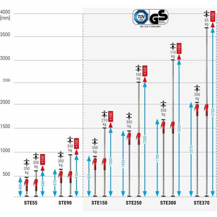 Bessey STE98 Telescopic Drywall Support , 98 In. Max.