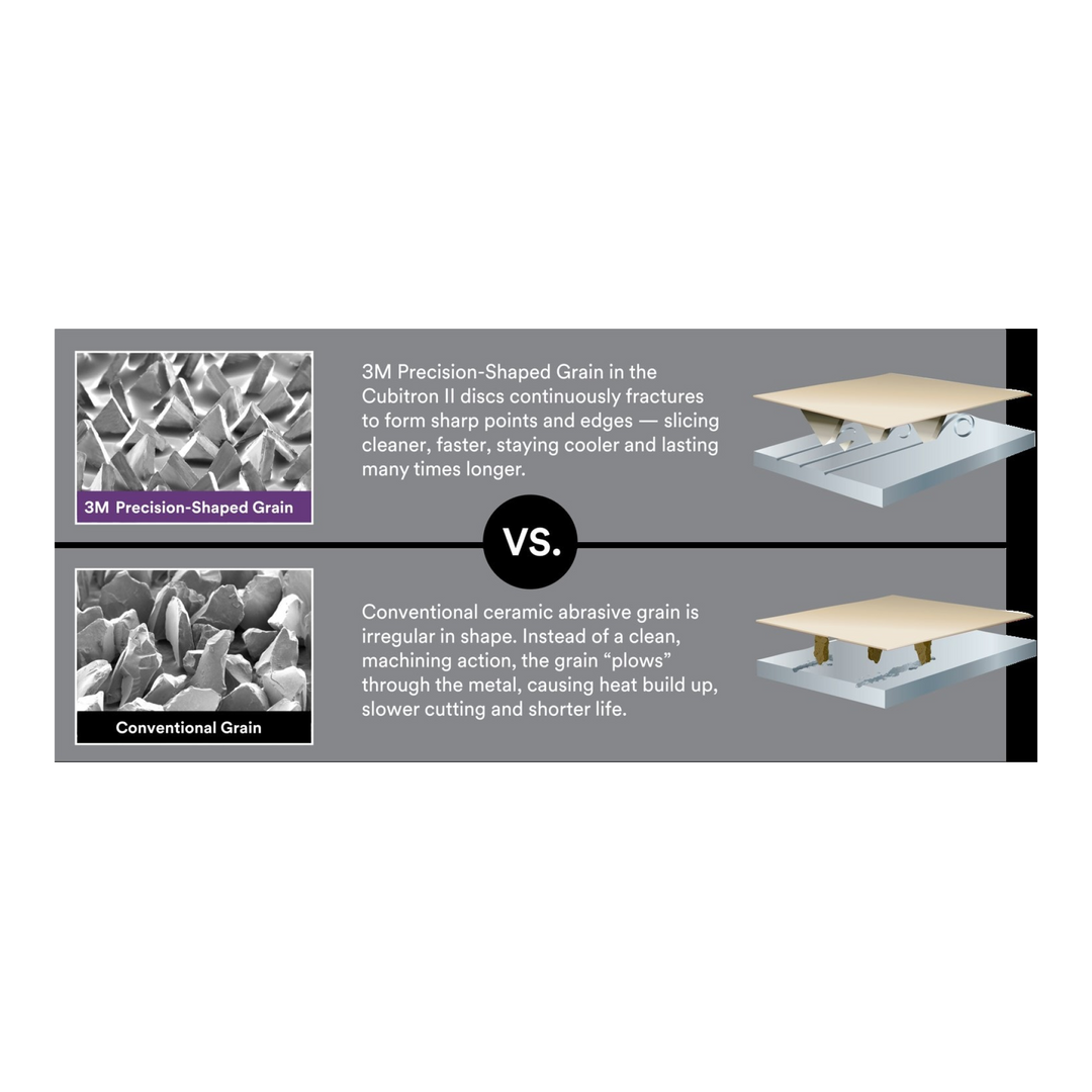 3M Cubitron II Flap Disc 967A, 60+, T29 Quick Change, 4-1/2 in x
5/8"-11, Giant