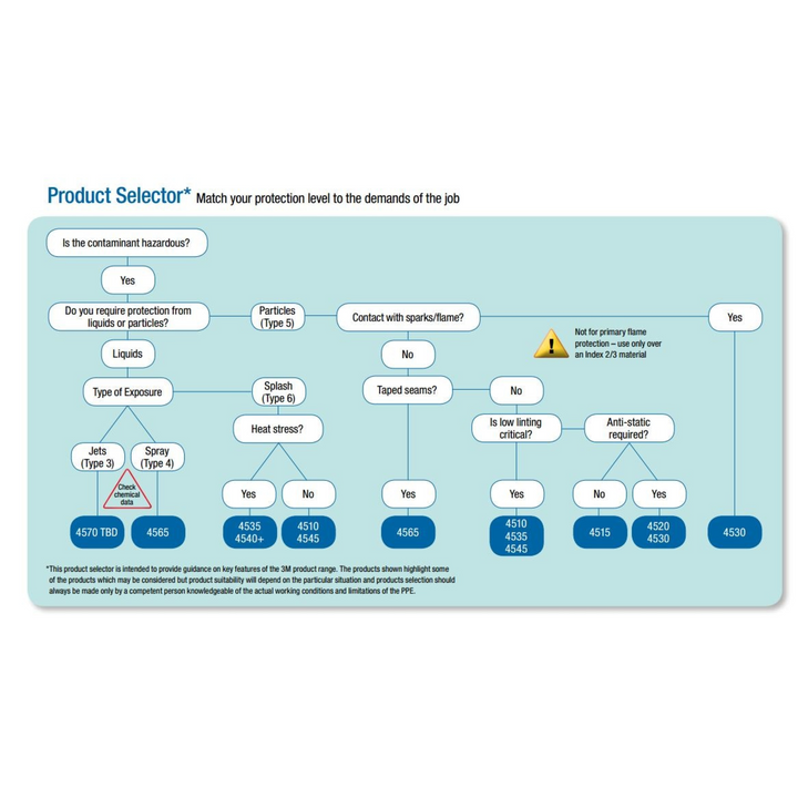 Scotch-Brite Radial Bristle Disc, RB-ZB, 80, 3 in x 3/8 in