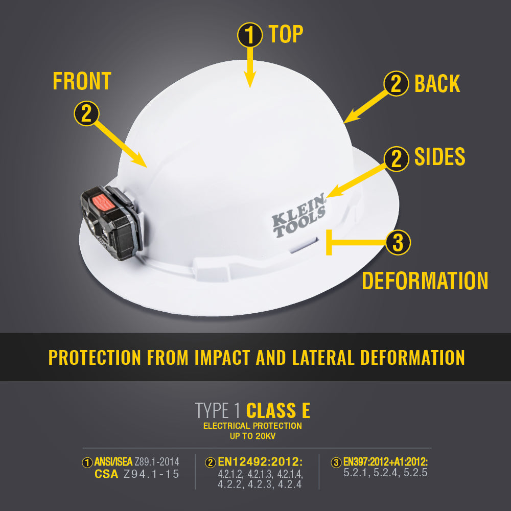 Klein Tools 60406RL Hard Hat, Non-vented, Full Brim with Rechargeable Headlamp
