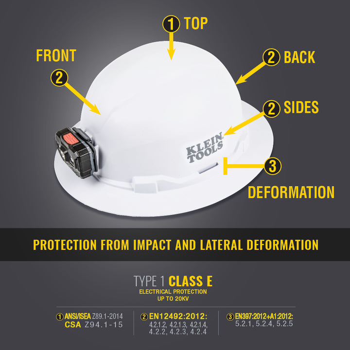 Klein Tools 60406RL Hard Hat, Non-vented, Full Brim with Rechargeable Headlamp